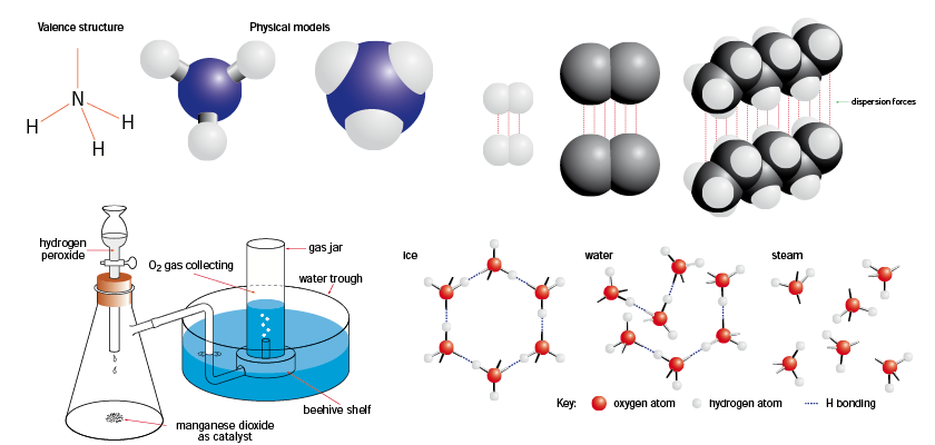 Miscellaneous chemistry diagrams